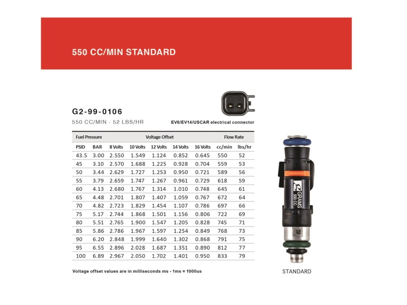 Scion FR S Fuel Injector Kit - Grams Performance - 550cc, 11mm Top Adapter/DENSO Lower Cushion Bottom, Plug And Play - `14-`27